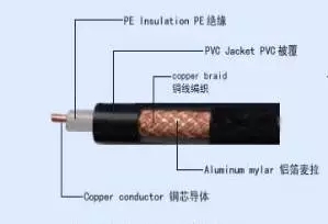 弱电工程常用的电缆有哪几种？1.jpg
