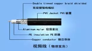 弱电工程常用的电缆有哪几种？2.jpg